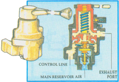What Is A Trolley Hand Valve?
