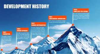 History of Shunhe Development.jpg